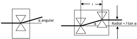 �󕂌^�̊p�x���e