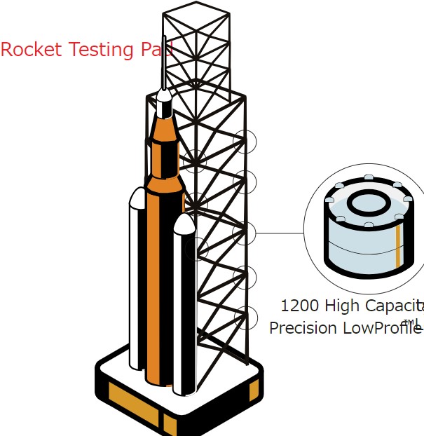 ���P�b�g���ˑ�